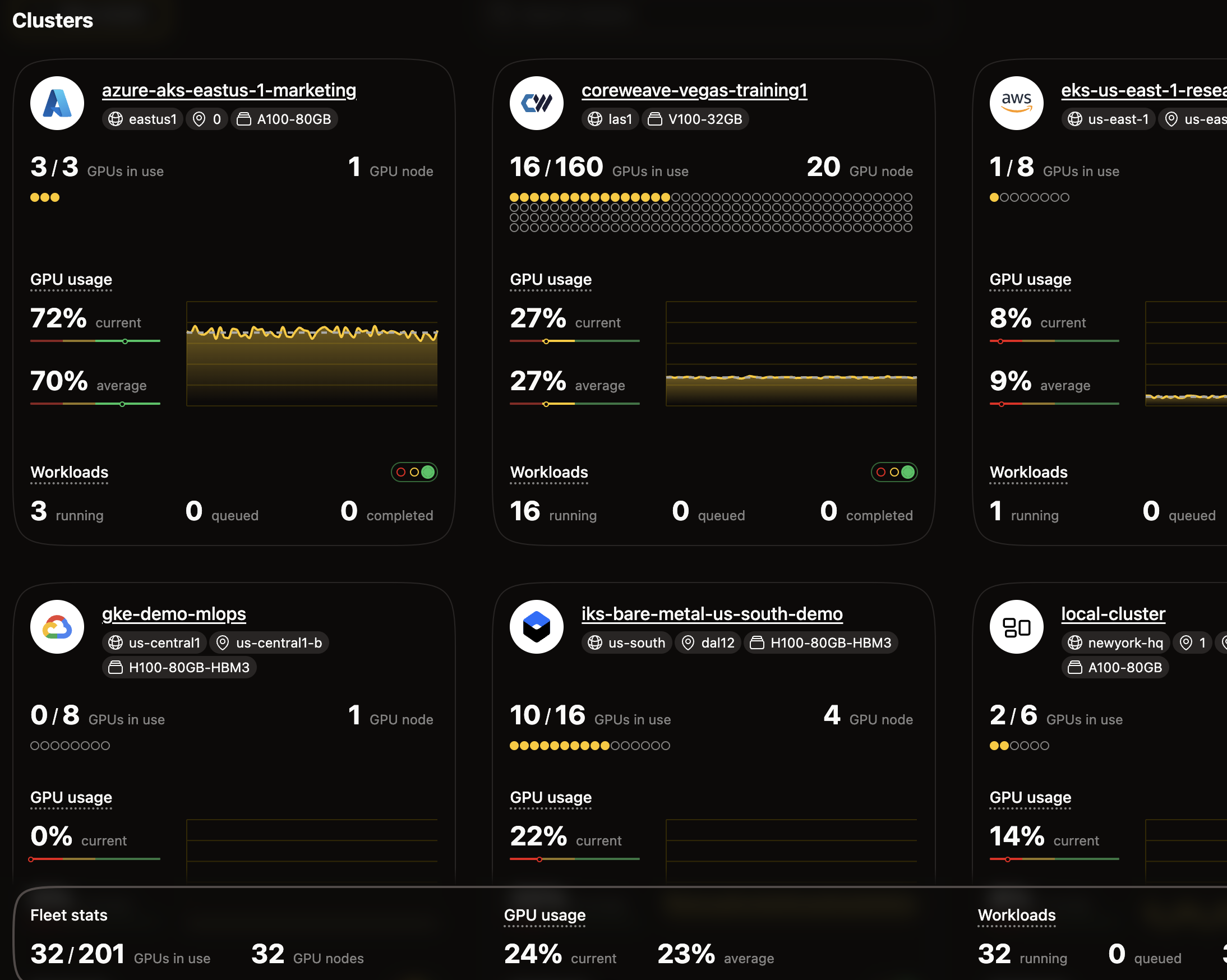 Multi Cluster View Dashboard