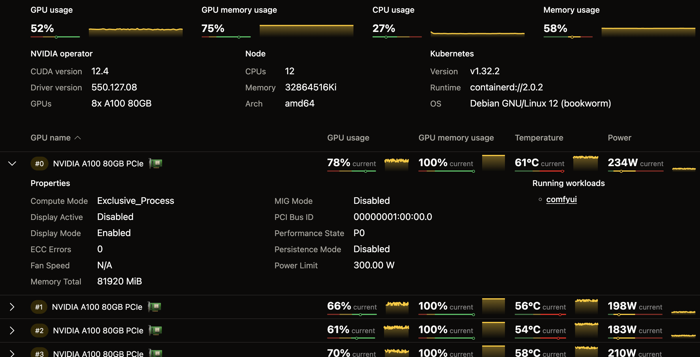 Hardware monitoring dashboard showing GPU health and diagnostics